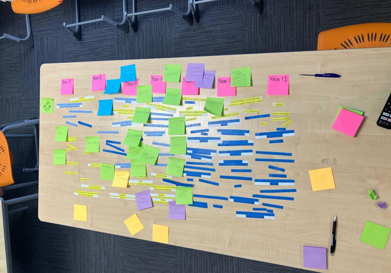 Backwards Mapping & Scaffolding: Building Lifelong Learners in Physical Education