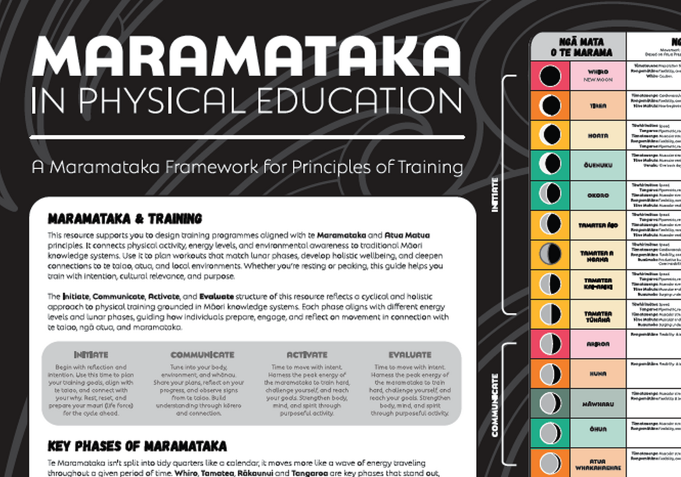 New Maramataka PE Poster Connects Movement with Mātauranga Māori