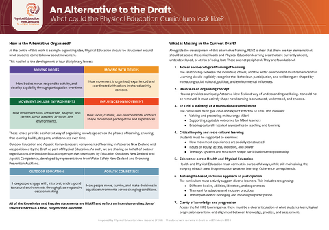 PENZ Draft Curriculum Submission